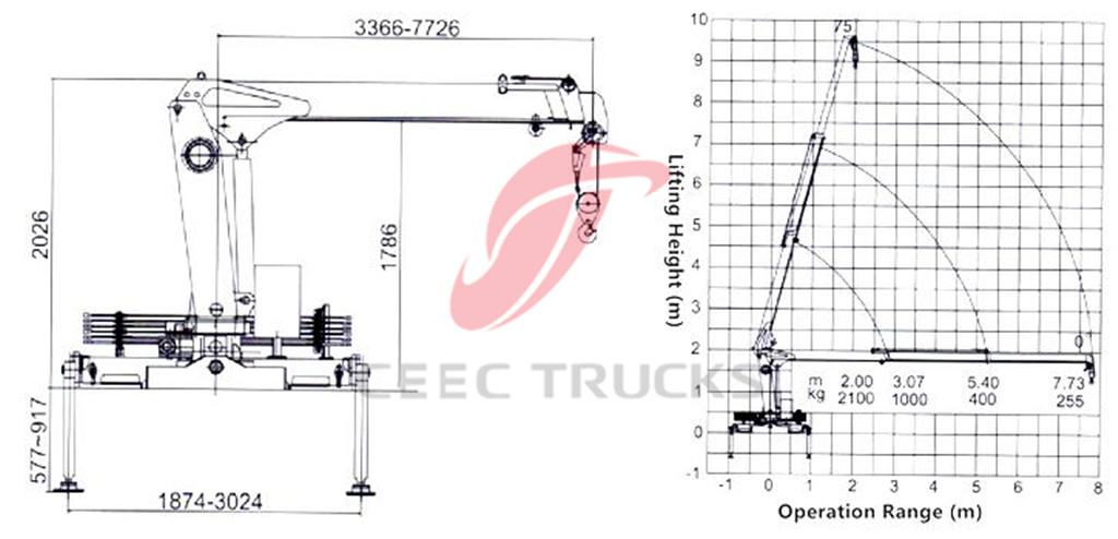 2Ton boom crane trucks telescopic model 2Ton boom crane trucks telescopic model
