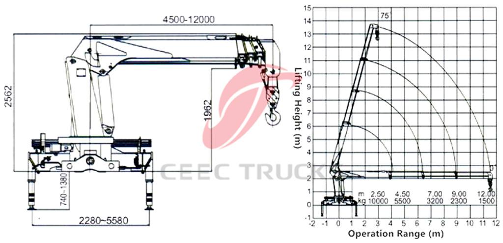 Dongfeng 10tons boom crane trucks CAD drawing Dongfeng 10tons boom crane trucks CAD drawing