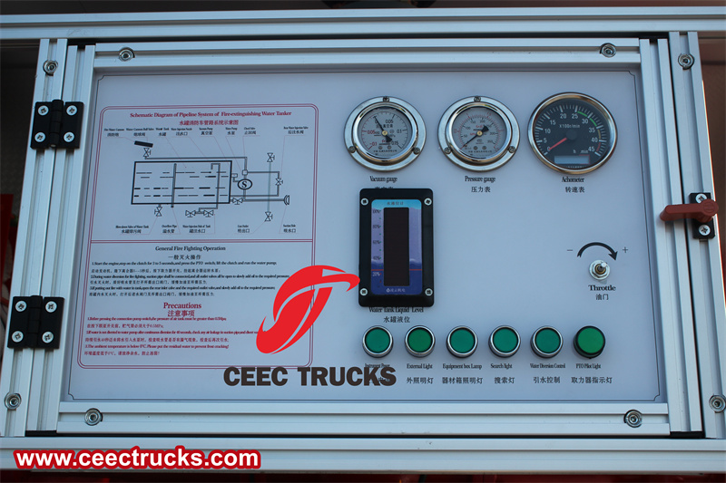 Control panel Control panel