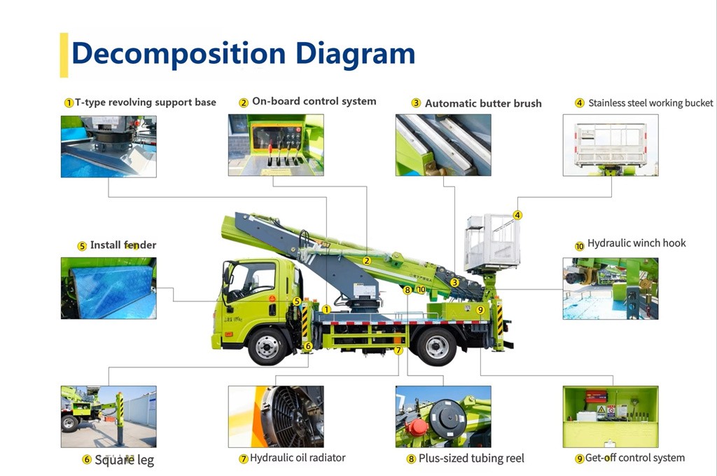 Detailed component of the ISUZU aerial manlifter truck